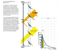 Brise-soleil extérieur