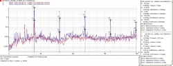 Equilibrage dynamique sur site