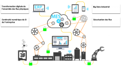 Qubes i4